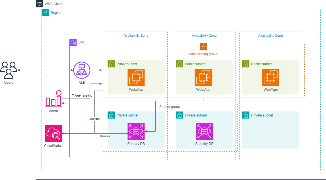 Create VPC