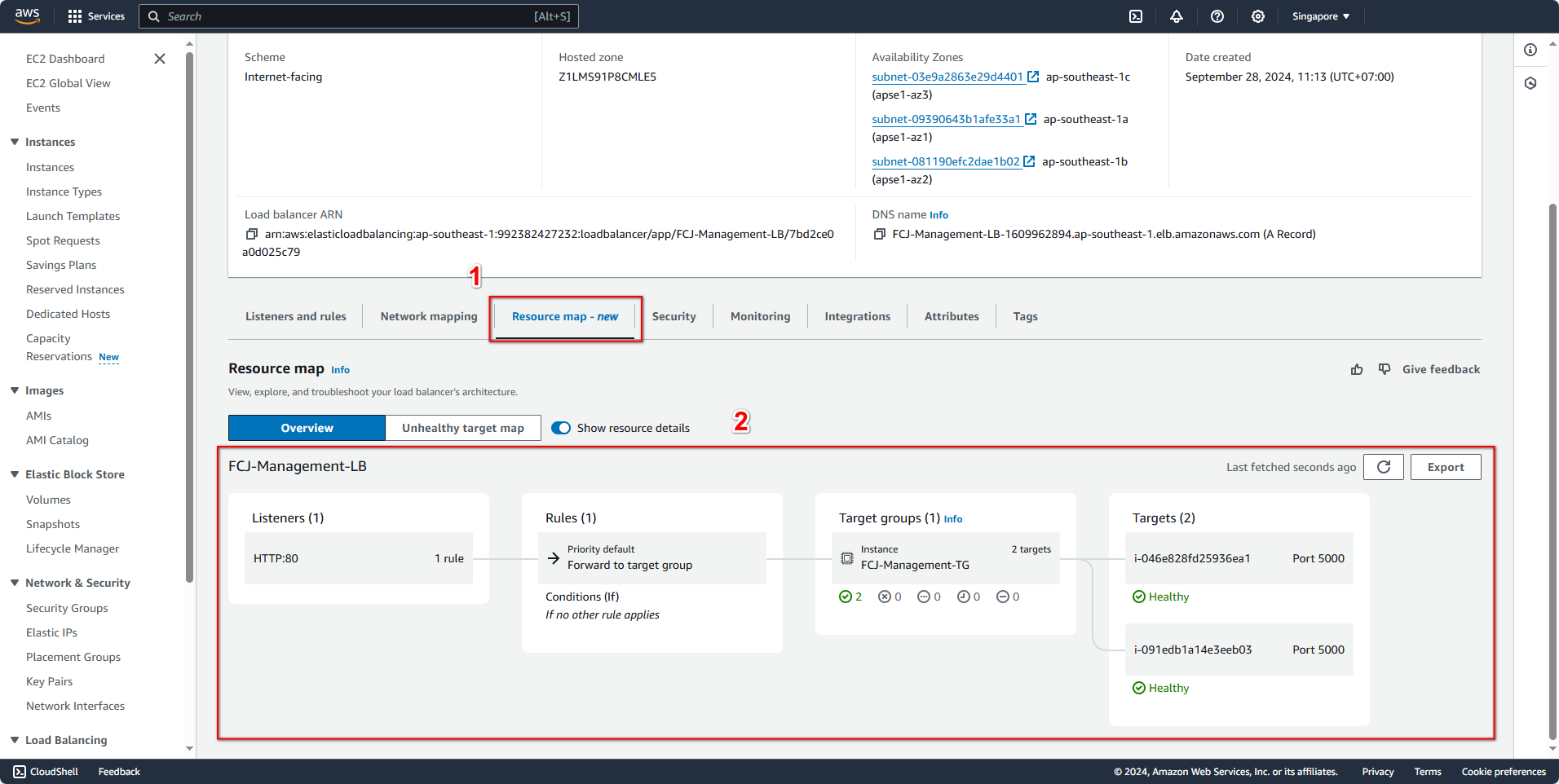 Auto Scaling Group Initial State